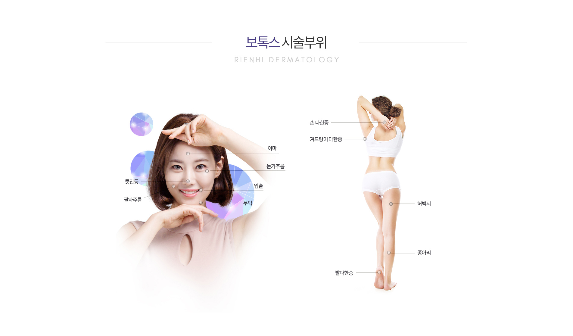 보톡스시술부위