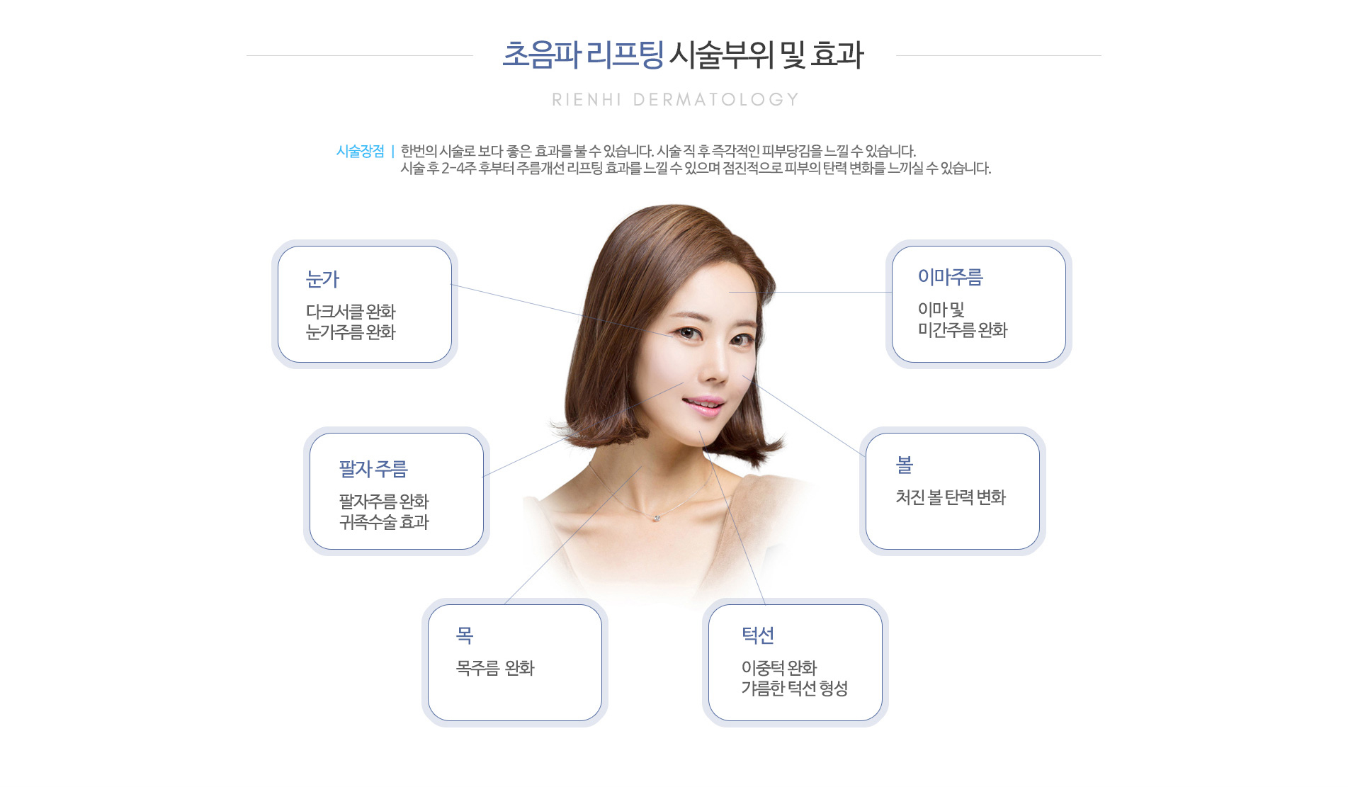 초음파리프팅 시술부위및 효과